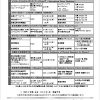 公益社団法人 日本女子体育連盟  平成 29（2017）年度 活動予定